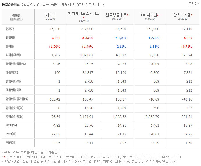 제노코_동종업비교자료