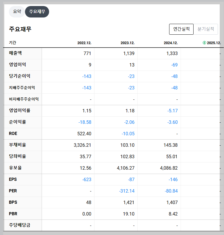 alt=블루엠텍 재무 지표 실적 분석