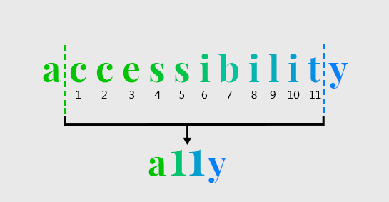 accessbility는 a11y