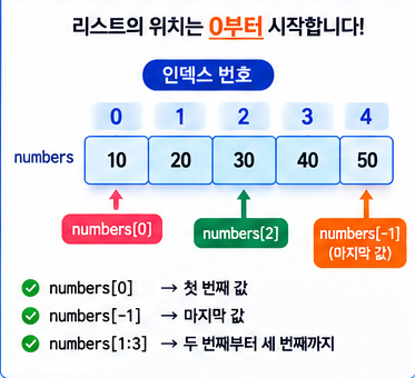 0부터 시작하는 파이썬 리스트 인덱스와 음수 인덱스