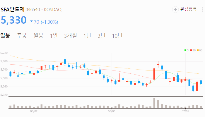 D램 관련주 대장주 테마주 수혜주 TOP5 : 삼성 낸드