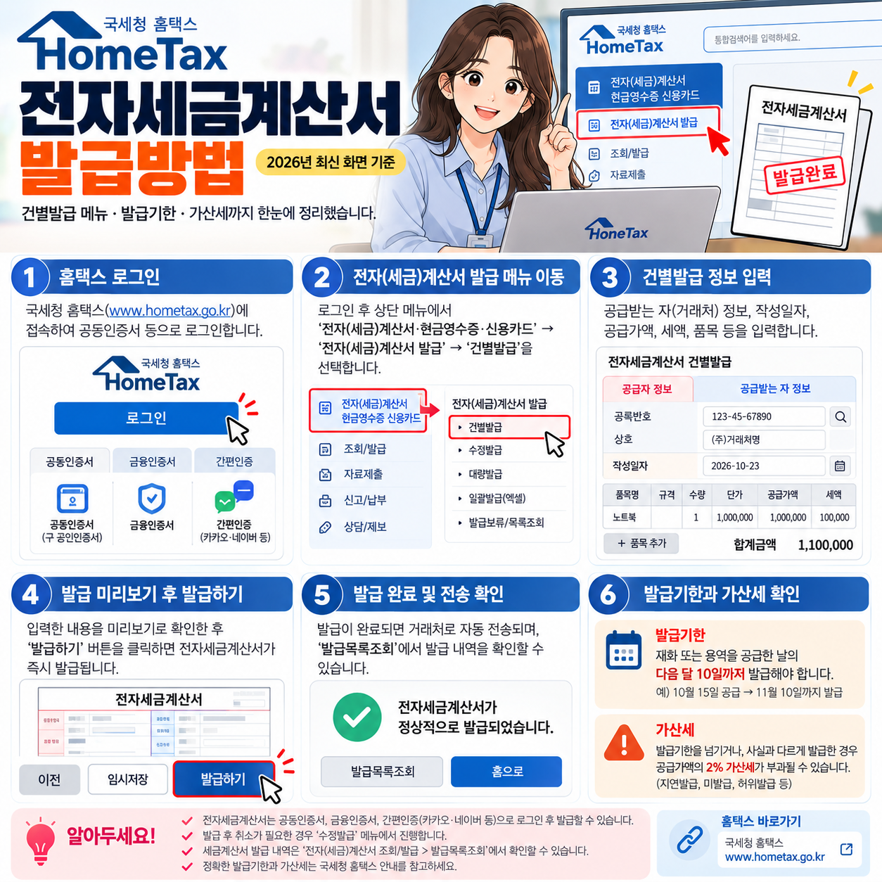 홈택스 전자세금계산서 발급방법 2026년 최신 화면 기준|건별발급 메뉴·발급기한·가산세까지