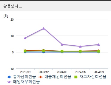 레인보우보로틱스 주가 활동성