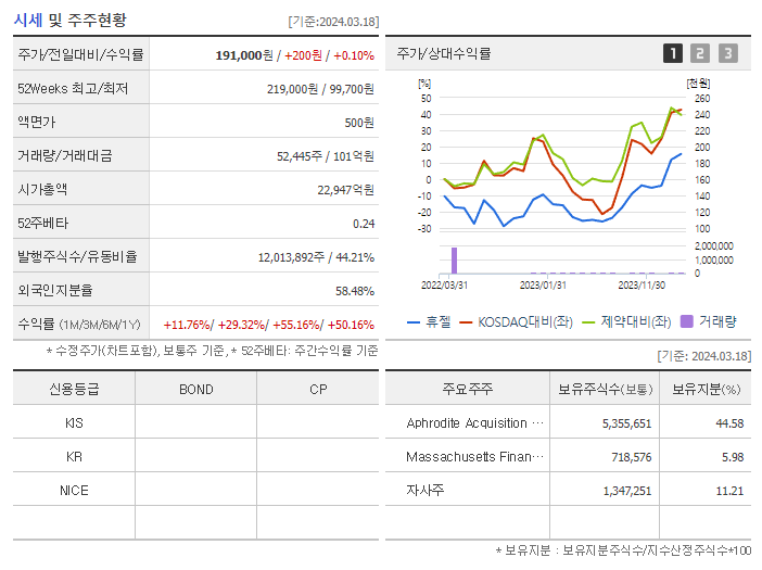 휴젤_기업개요