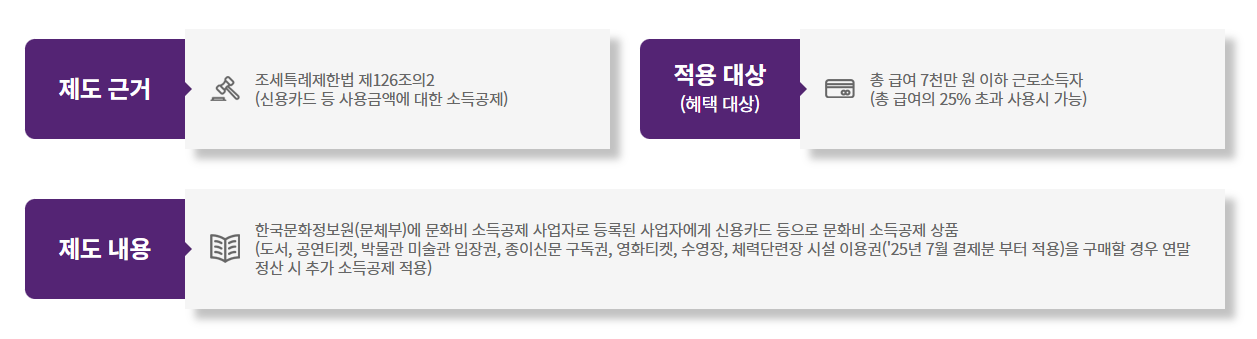 체육시설 소득공제