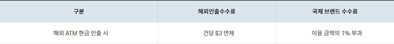 VIVA+ Allpoint 체크카드