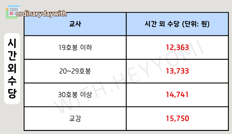 교사 시간외 근무수당