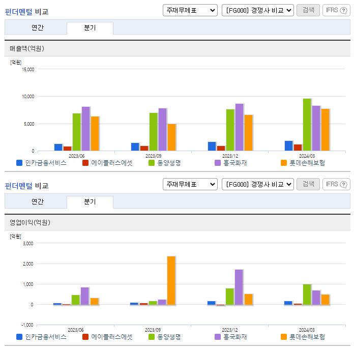 인카금융서비스_업종분석