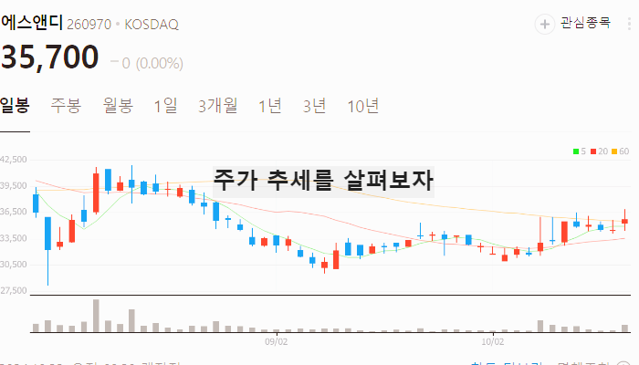 큐어버스 관련주 대장주 테마주 수혜주 TOP5