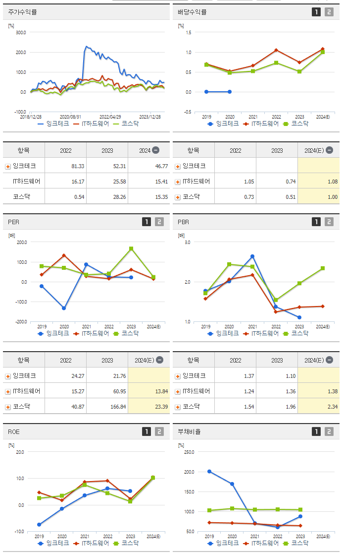 잉크테크_섹터분석