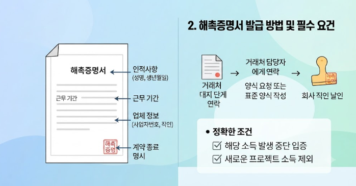 프리랜서 해촉증명서