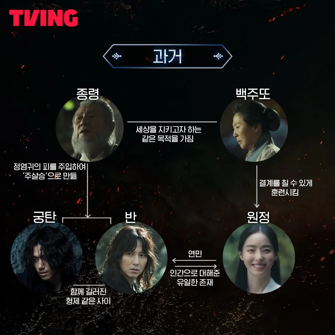 TVING 드라마 아일랜드 과거 인물관계도