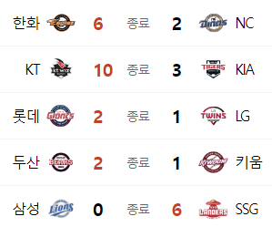 6월 23일 프로야구 경기결과