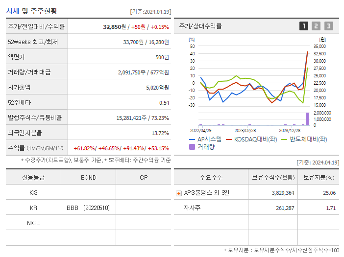 AP시스템_기업개요