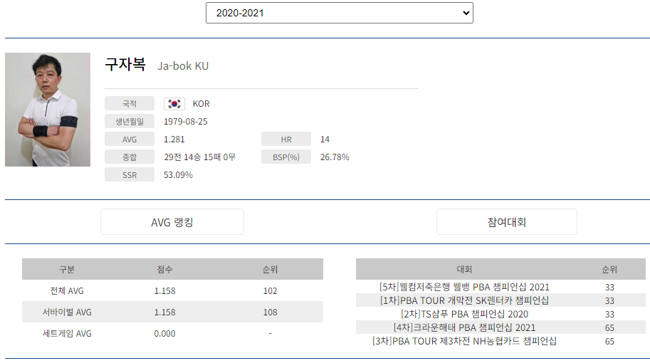 프로당구 2020-21시즌, 구자복 당구선수 프로필
