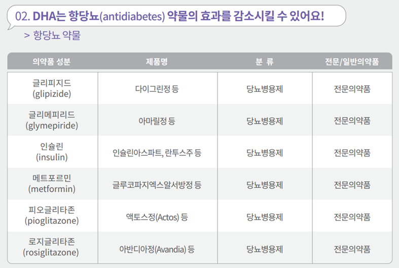 오메가 효능 섭취방법