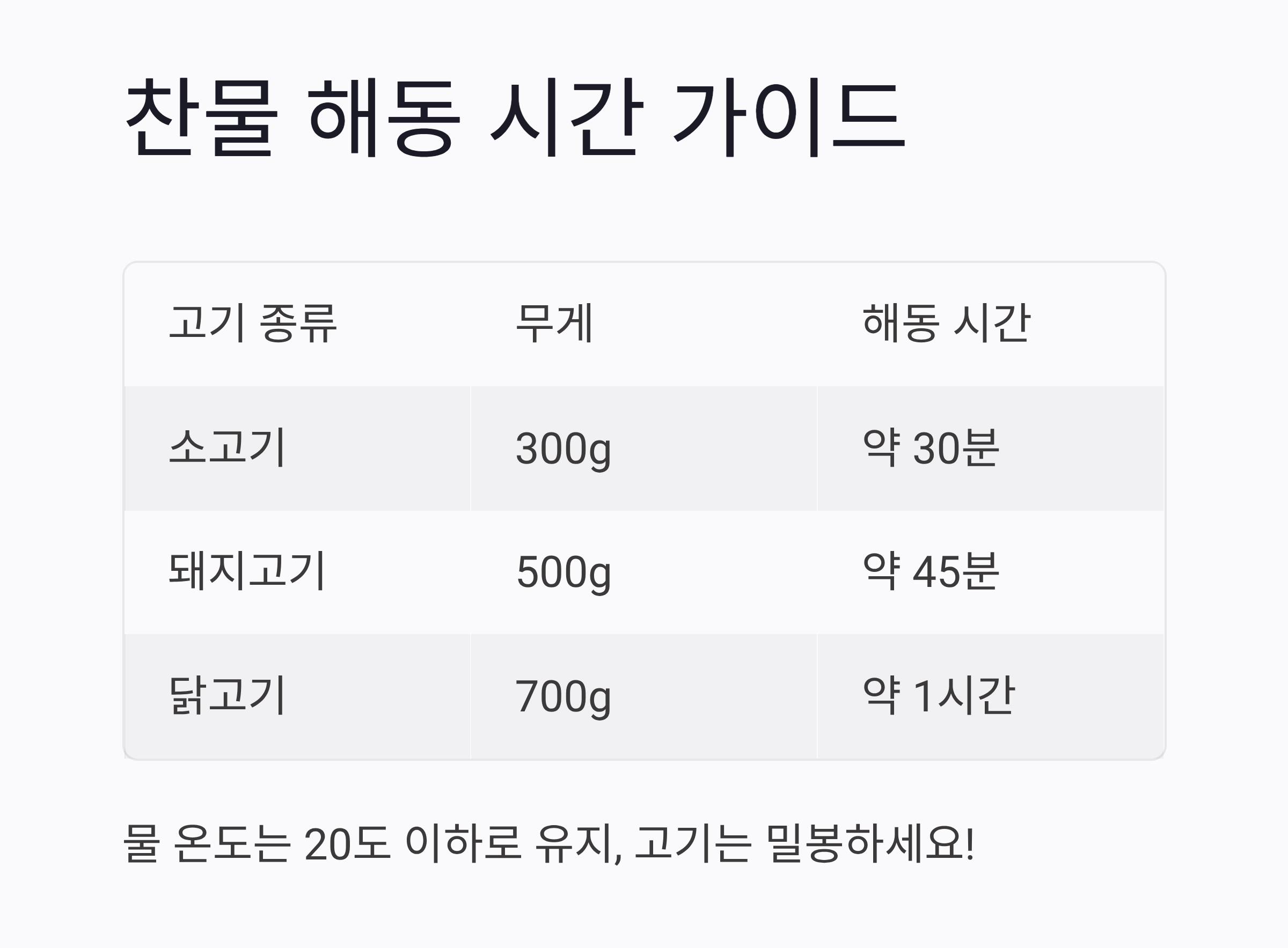 얼린 고기 해동 잘하는 법, 전자레인지와 찬물 중 뭐가 좋을까?