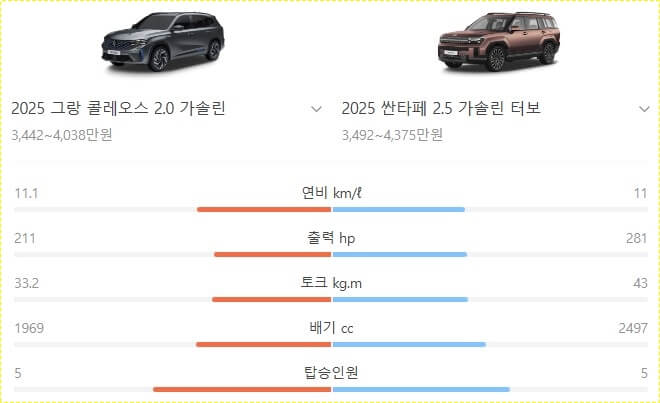 그랑 콜레오스 가격