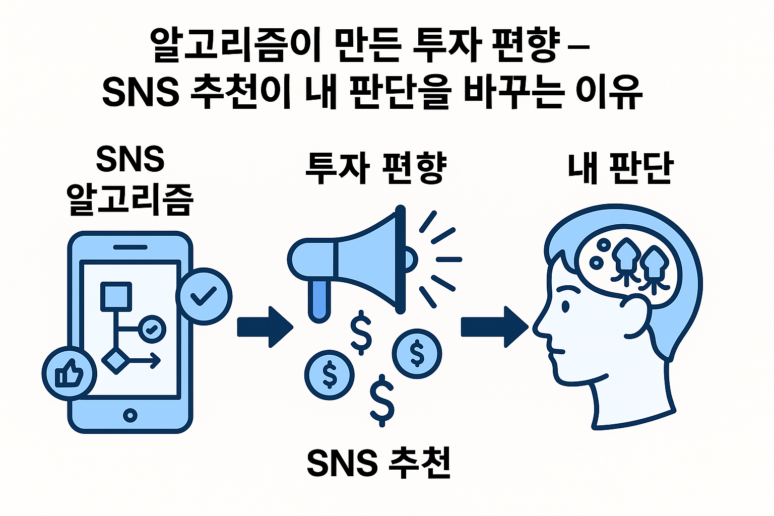 알고리즘이 만든 투자 편향-SNS 추천이 내 판단을 바꾸는 이유