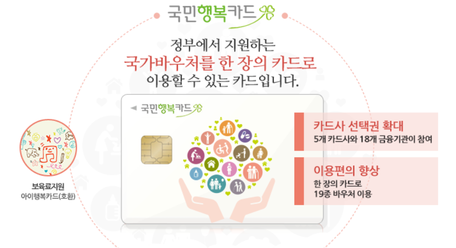 국민행복카드 잔액조회 발급 어디서 사용할 수 있을까?