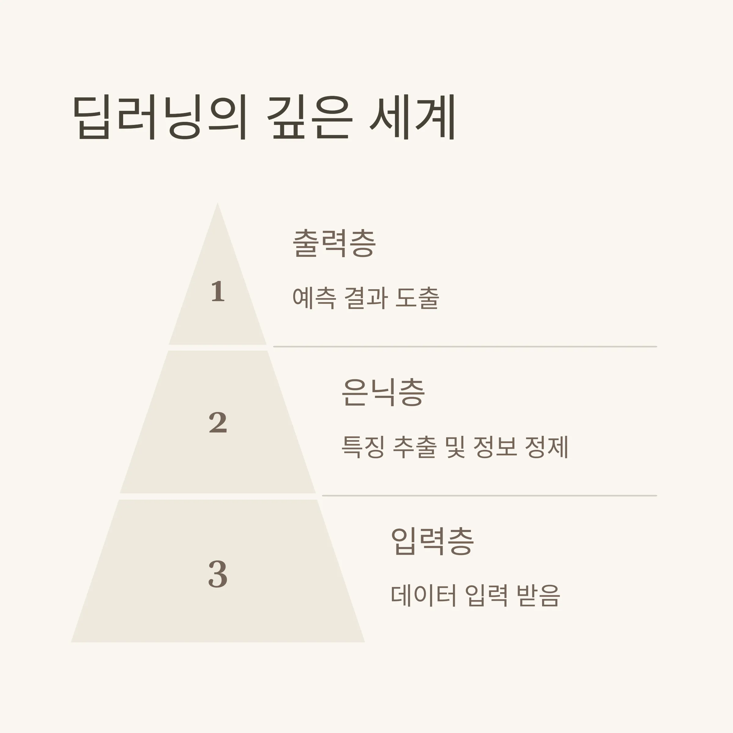 AI 발전사