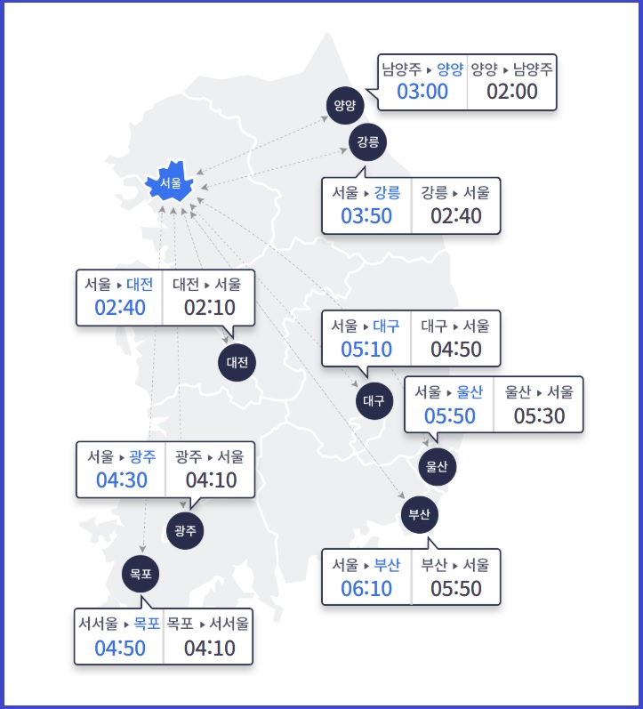 설연휴 고속도로 귀성길&middot;귀경길 정체 예상시간