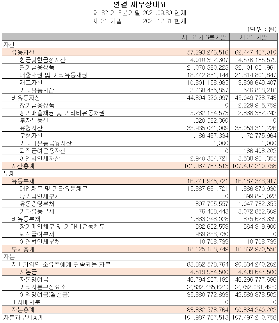 선익시스템 2021년 3분기 재무상태표