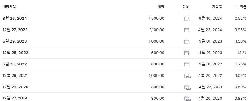 삼양식품 배당금 지급일 배당락일