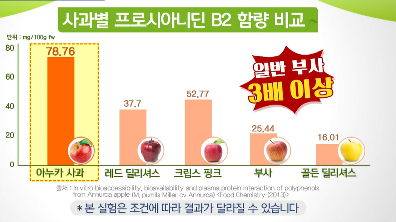 아누카사과 분말 효능