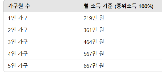 청년 내일저축계좌 자격조건, 나는 신청할 수 있을까? (2025년 최신 기준)