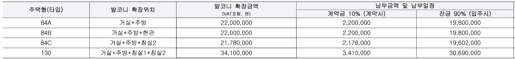강변역 센트럴 아이파크 모델하우스(VR), 평면도, 분양가, 청약 신청