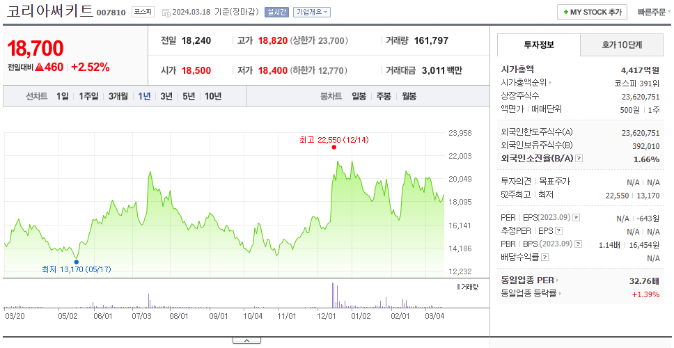 코리아써키트_주가