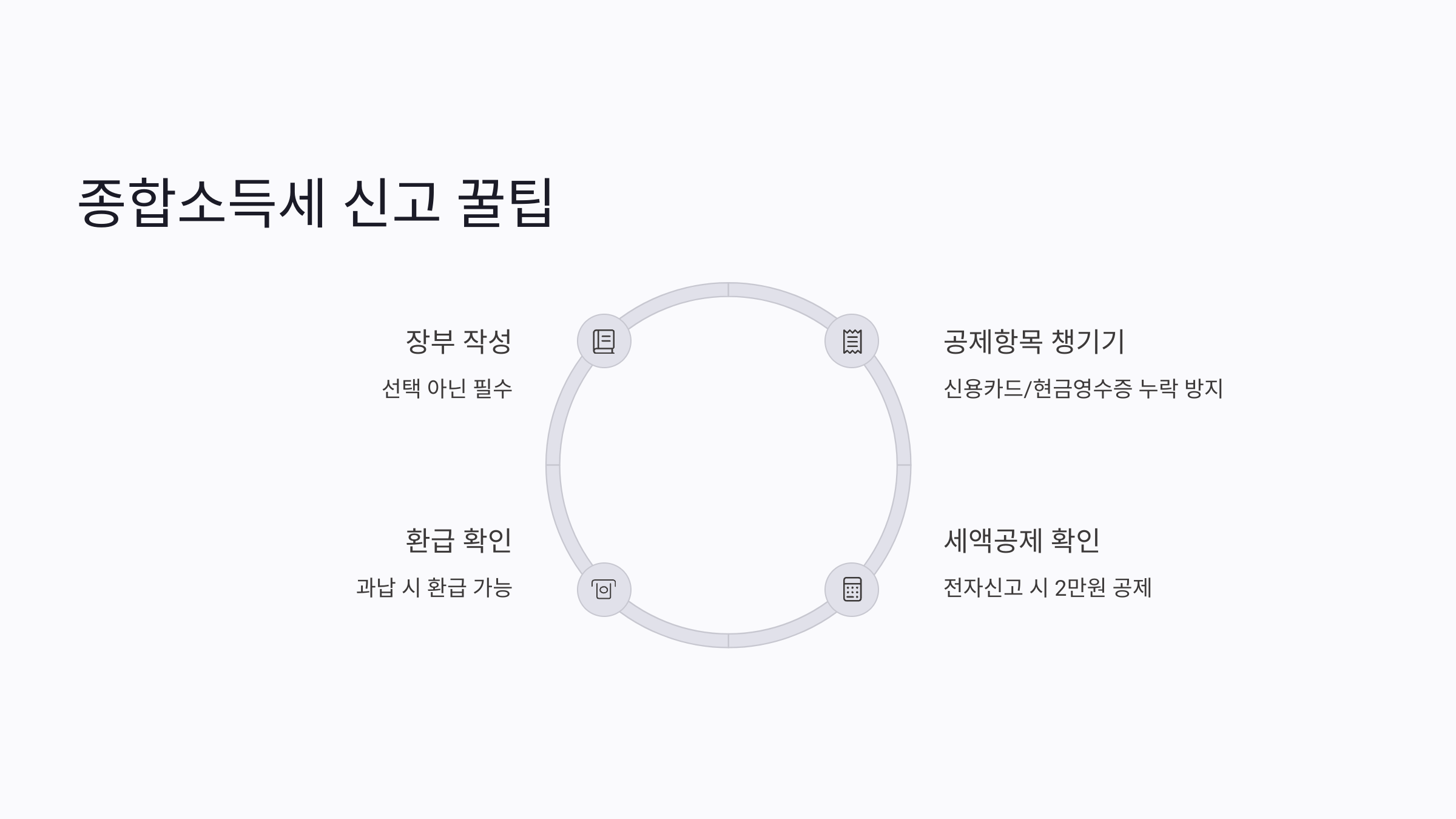 종합소득세 신고