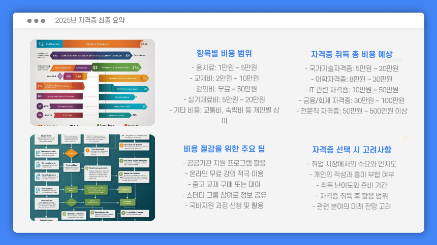 2025년 자격증 취득 비용 조회 가이드: 준비부터 예산까지 한눈에!