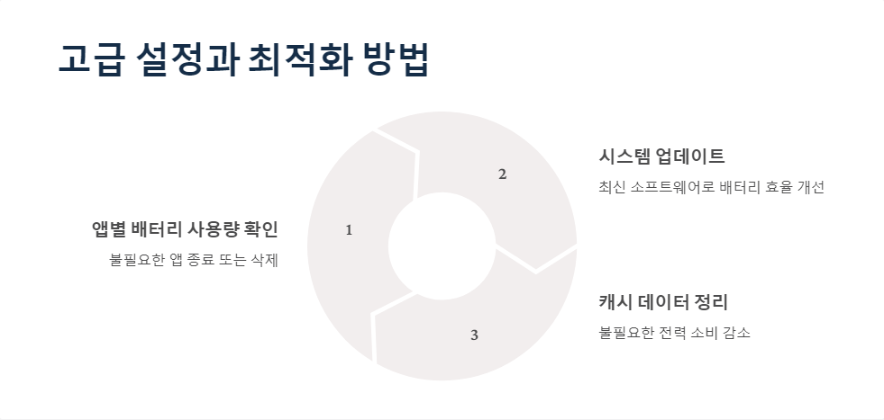 태블릿최적화