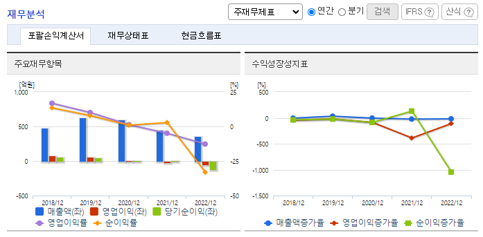 유티아이_재무분석