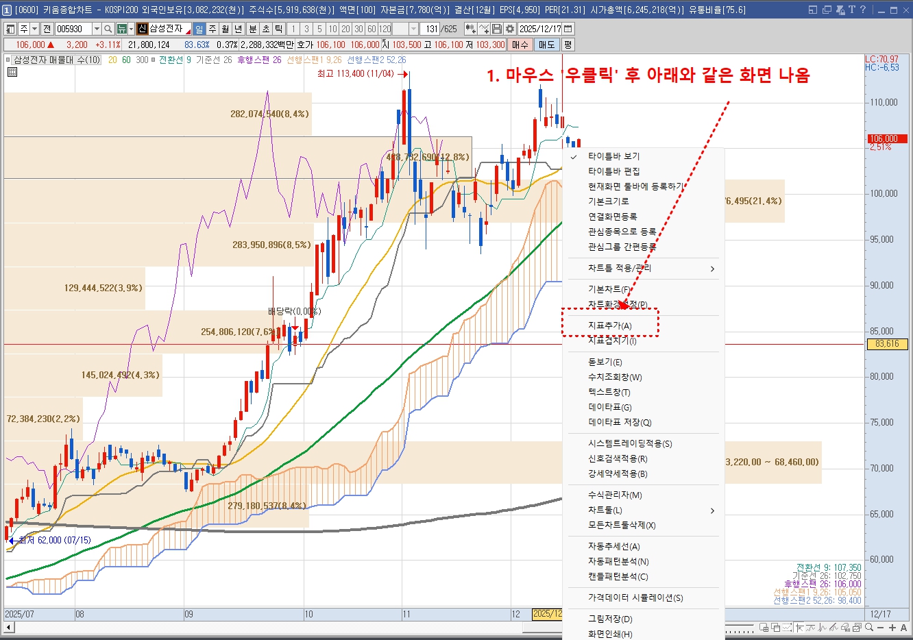 ADX 지표 설정법 (MTS/HTS 공통)