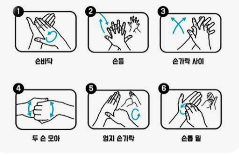 올바른 손씻기 순서