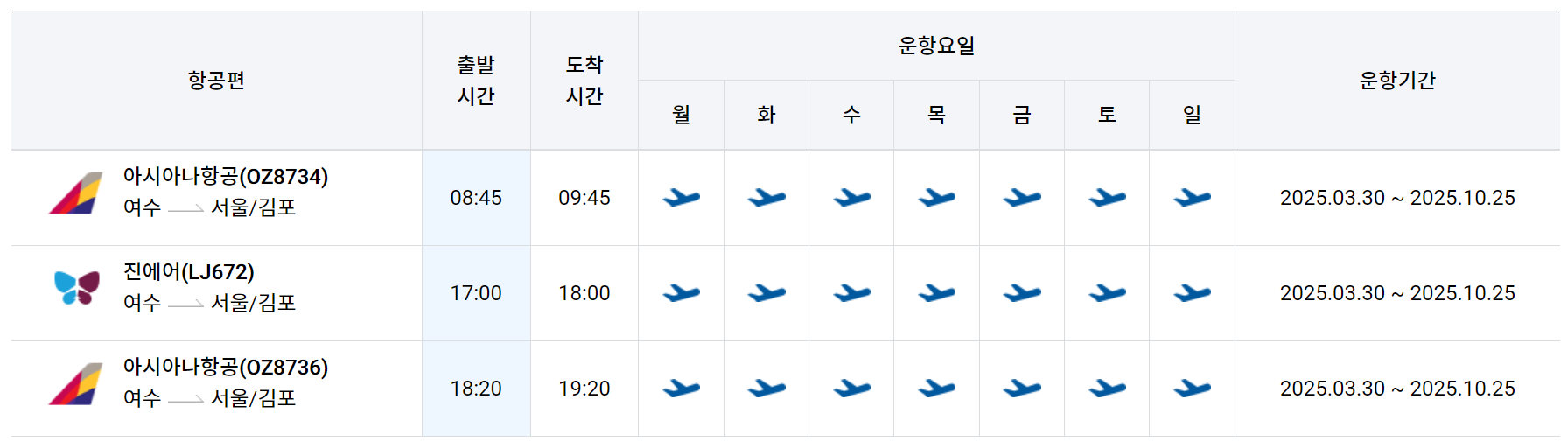 여수공항 김포 비행기 스케줄