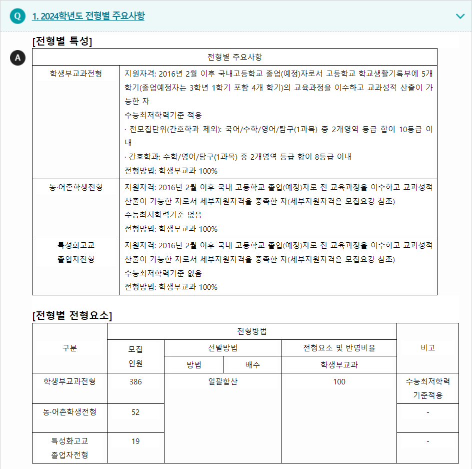 2024학년도 상명대학교(천안캠퍼스) 학생부교과전형 전형별 주요사항