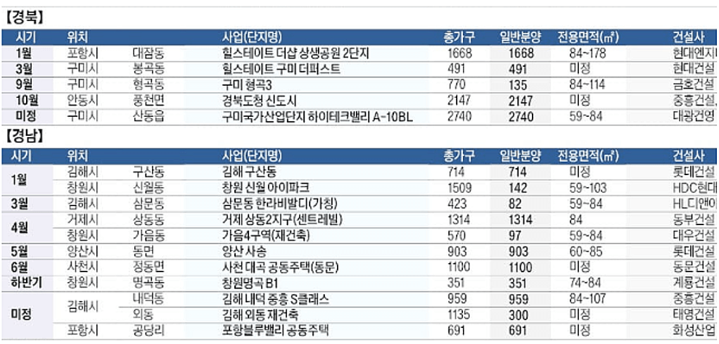 전국청약일정 03