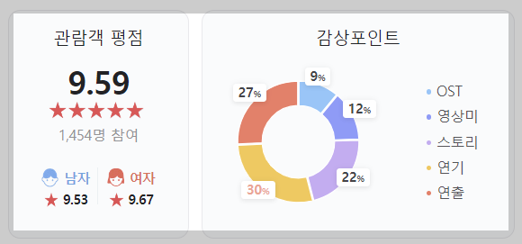 서울의봄465만