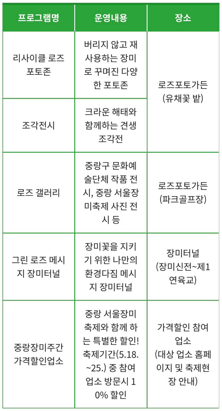 중랑 서울 장미축제