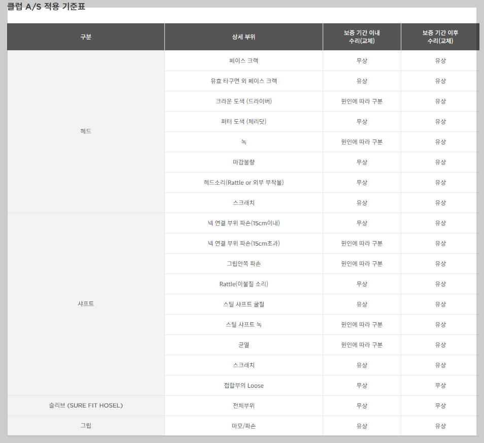 클럽 AS 적용 기준표