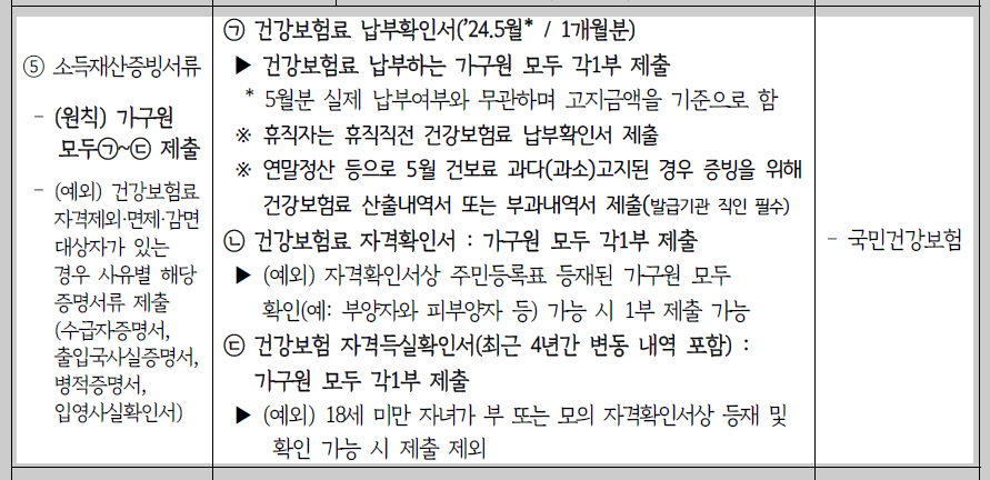 소득재산증빙서류