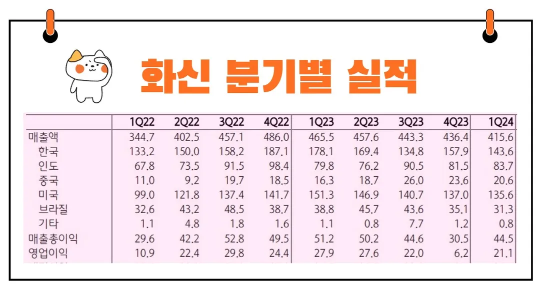 화신 실적 발표