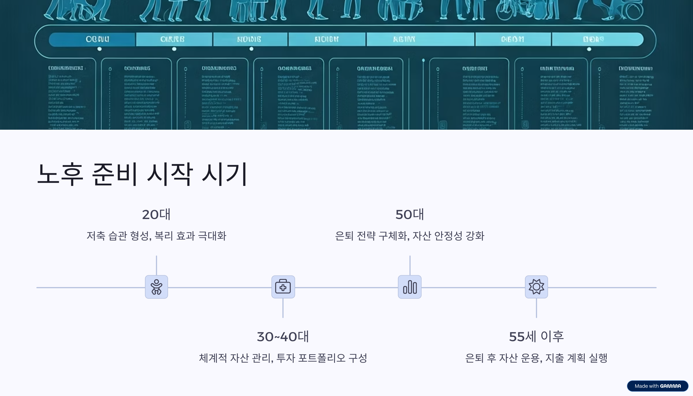 은퇴후생활비계산&amp;#44; 노후생활비