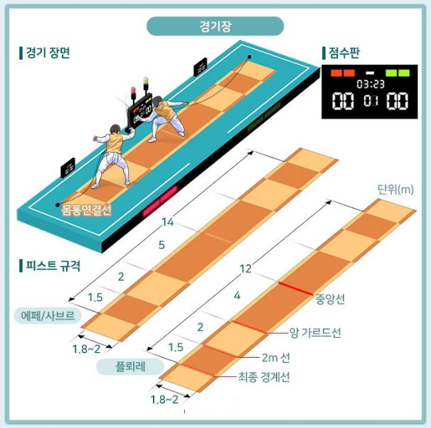 펜싱 경기장(이미지 두산피아)