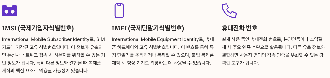 개인정보 유출 파장과 2차 피해 위험도 정리 이미지