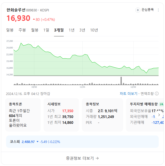 오세훈 관련 테마주 TOP 10